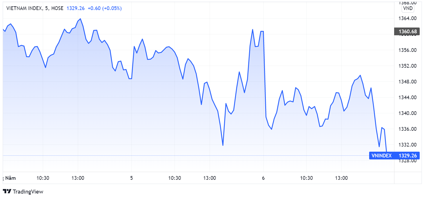 du bao chung khoan,  diem can bang,  thanh khoan anh 1
