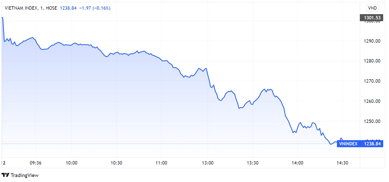 chung khoan ngay 12/5,  lao doc,  von hoa lon,  ban thao anh 1