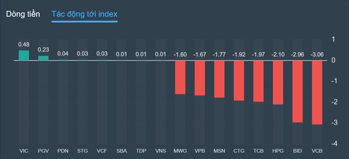 chung khoan ngay 3/10,  ban thao,  lao doc anh 3