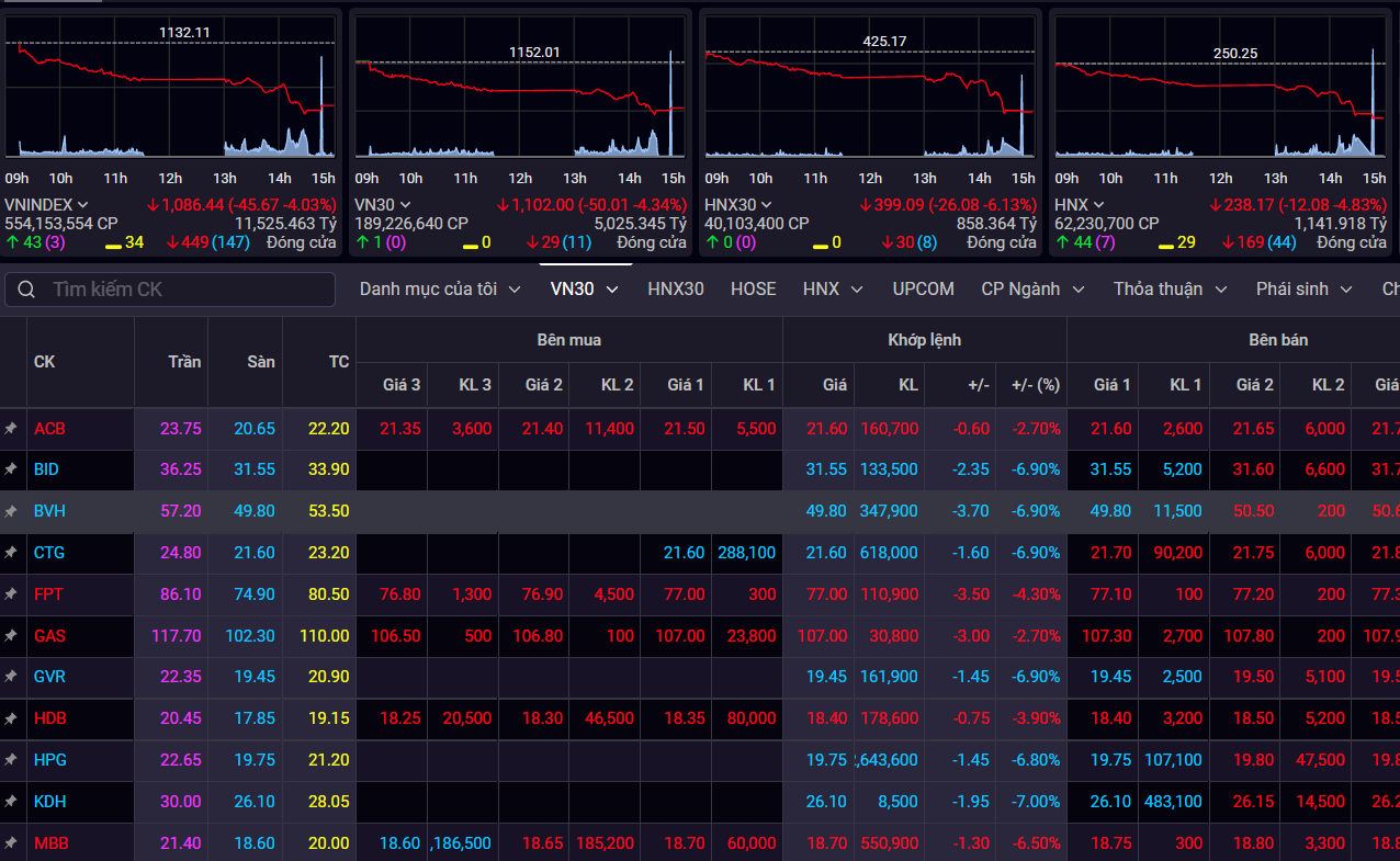 chung khoan ngay 3/10,  ban thao,  lao doc anh 2