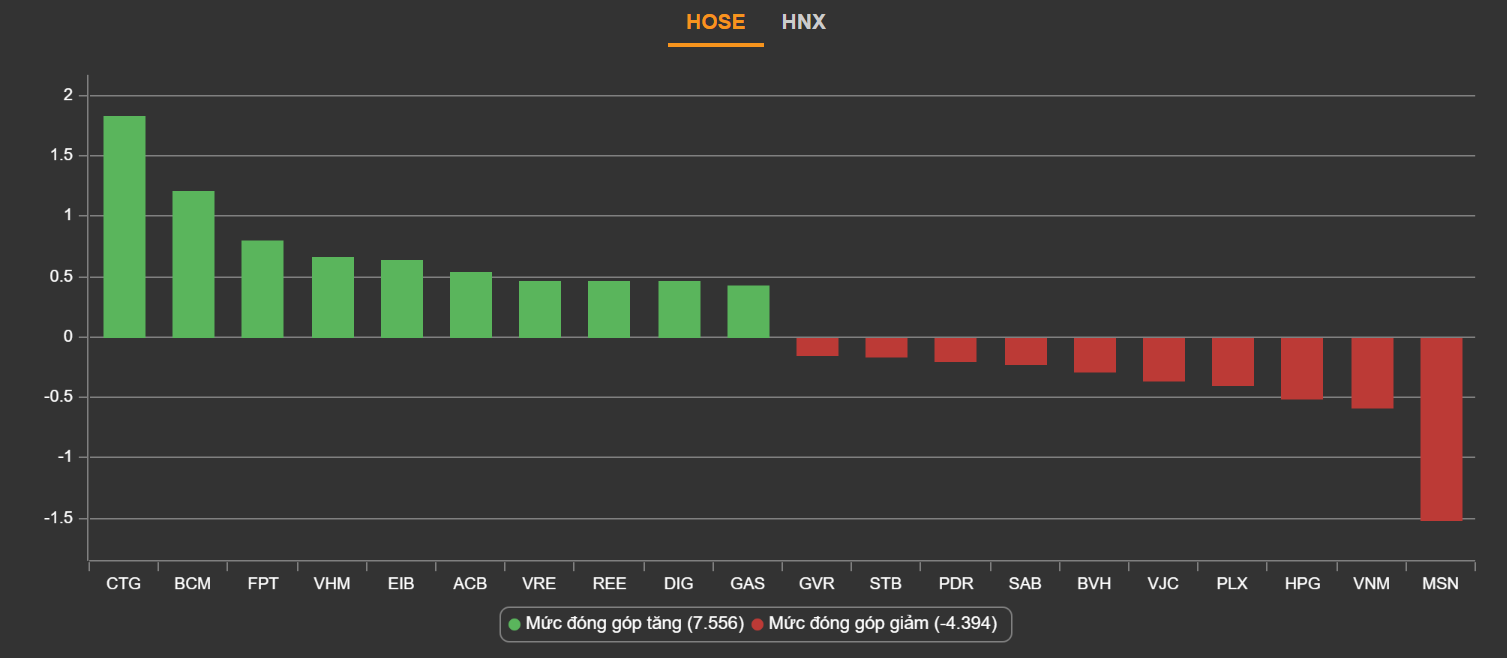 chung khoan ngay 11/5,  co phieu dau co,  thanh khoan anh 2