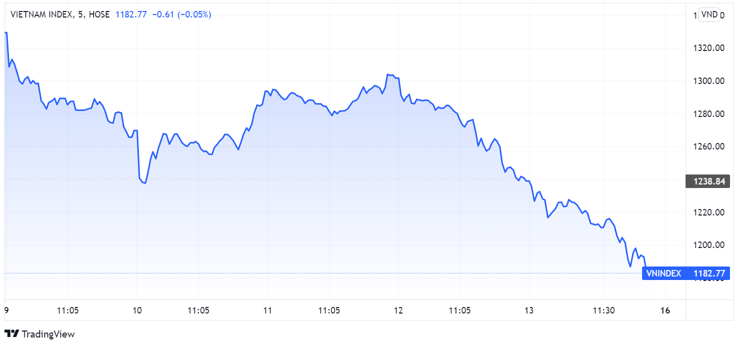 chung khoan,  du bao,  hoi ky thuat anh 1