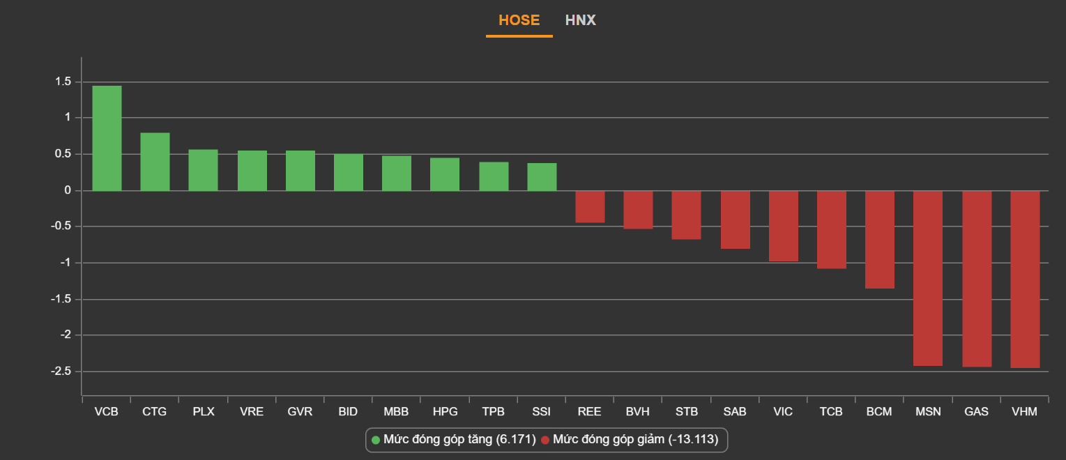 chung khoan ngay 16/5,  ban thao,  dao chieu anh 2
