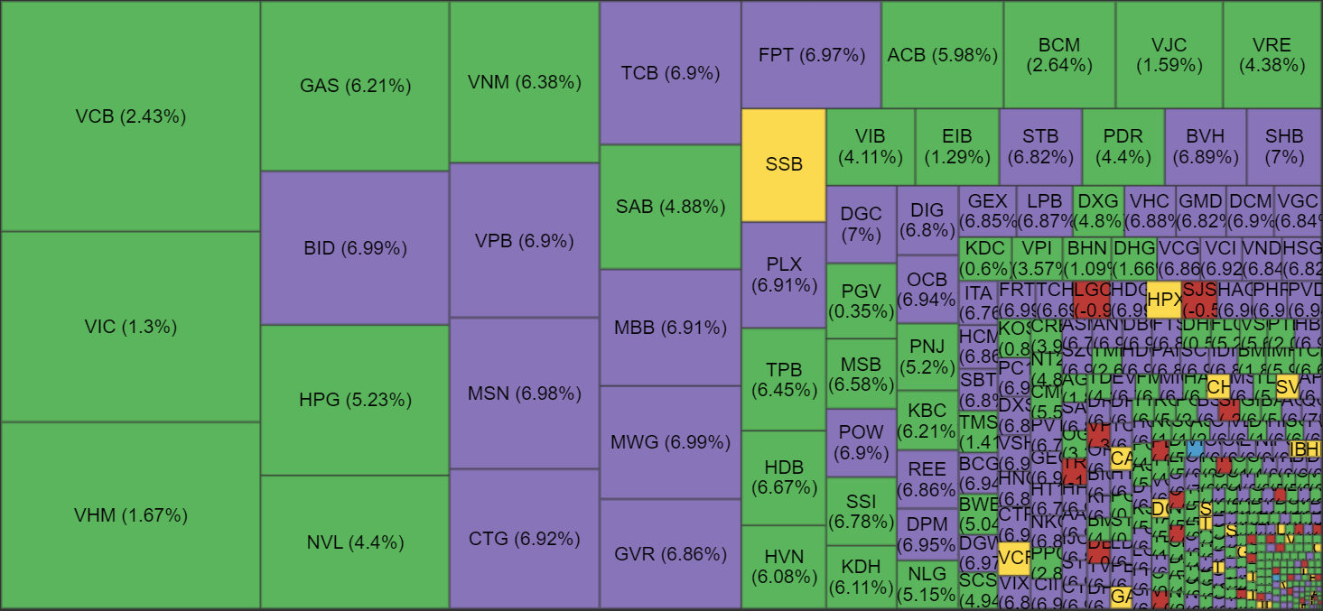 chung khoan ngay 17/5,  mua duoi,  tranh mua,  tang vot anh 2