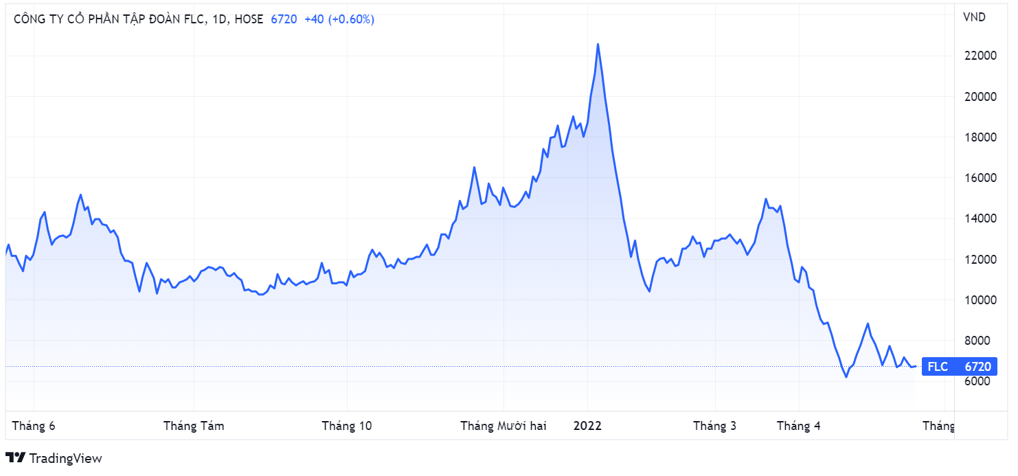 FLC,  xu phat,  cong bo thong tin anh 1