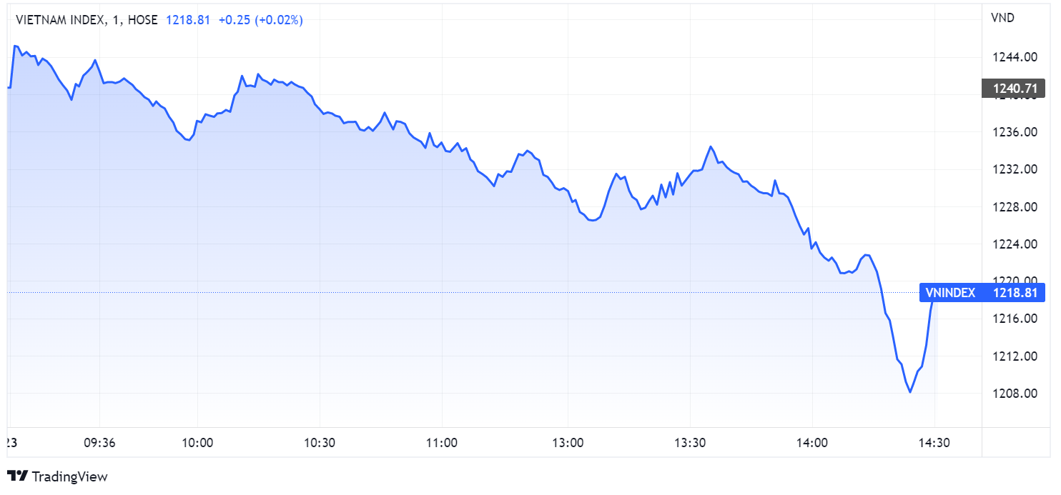 chung khoan ngay 23/5,  lao doc,  ban thao anh 1