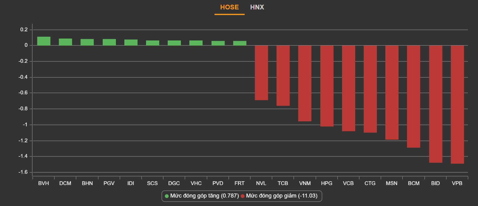 chung khoan ngay 23/5,  lao doc,  ban thao anh 2
