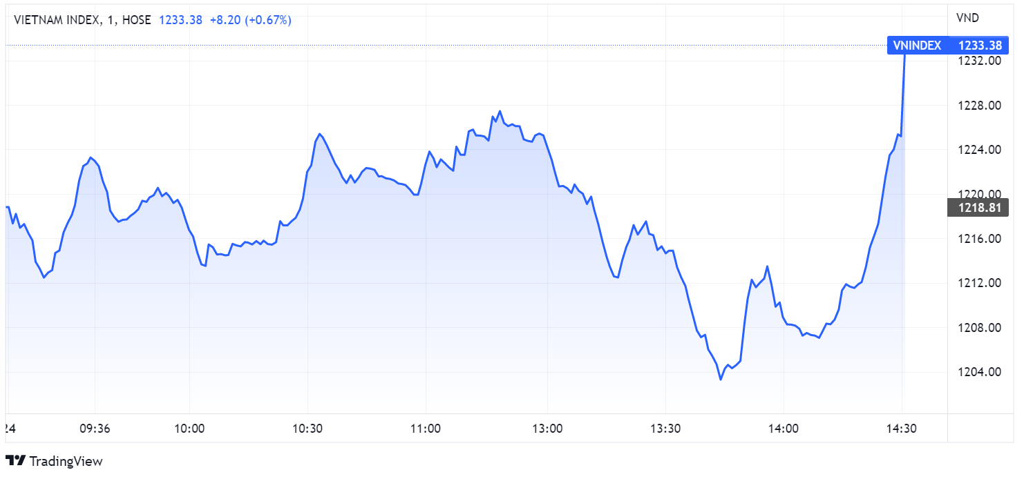 chung khoan ngay 24/5,  ban thao,  co phieu thep anh 2