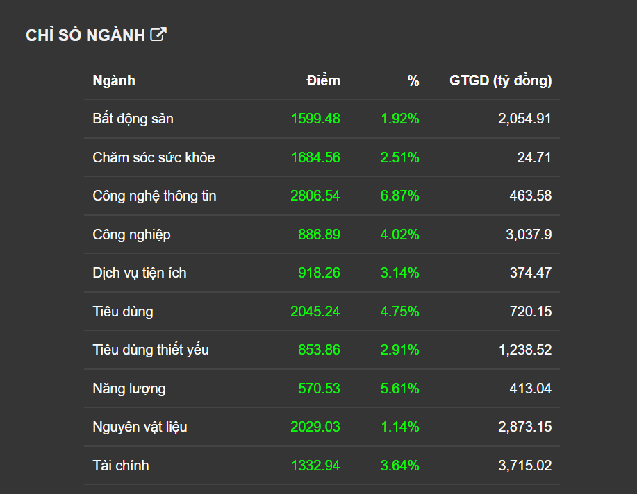 chung khoan ngay 25/5,  mua duoi,  tang vot,  lan rong anh 3