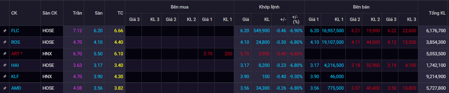 chung khoan ngay 26/5,  co phieu FLC,  dau co anh 1