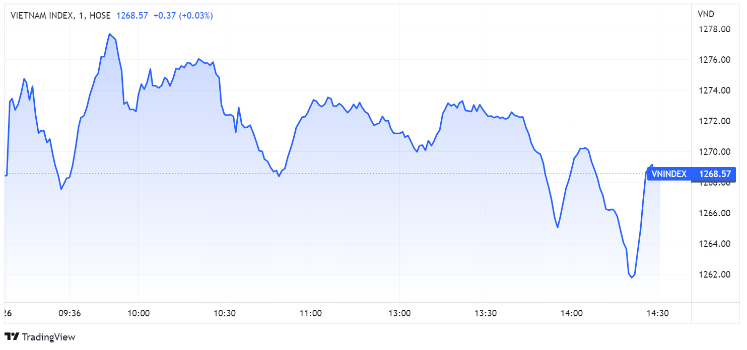 chung khoan ngay 26/5,  co phieu FLC,  dau co anh 2