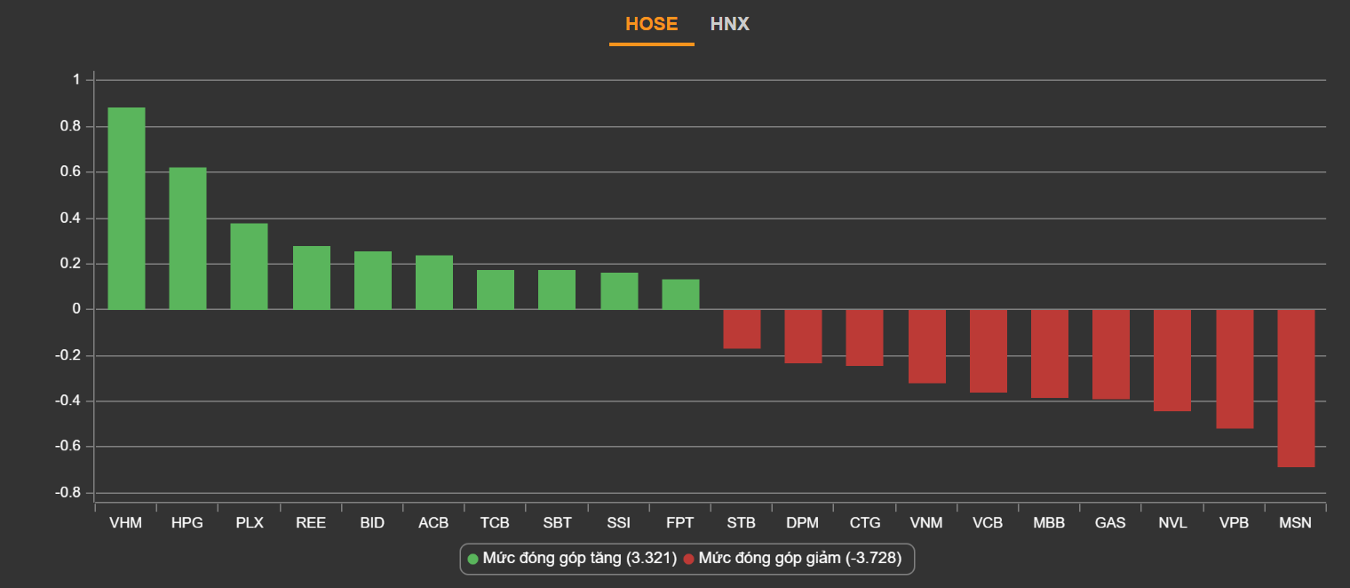 chung khoan ngay 26/5,  co phieu FLC,  dau co anh 3