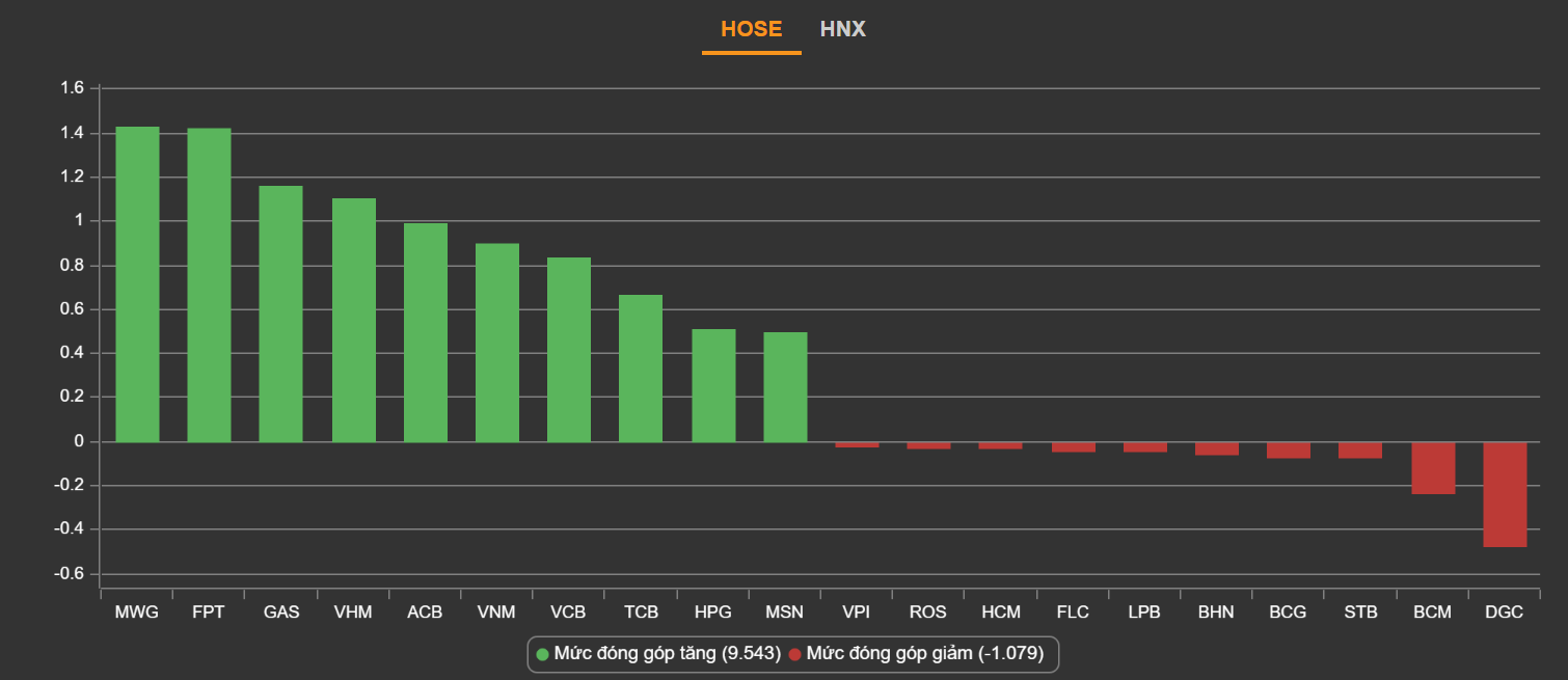 chung khoan ngay 27/5,  co phieu Diamond,  thanh khoan anh 2