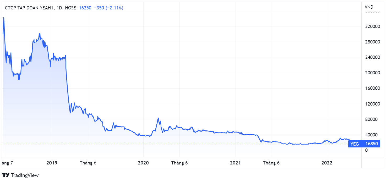 Yeah1,  Ba Tran Uyen Phuong,  thoai von anh 1