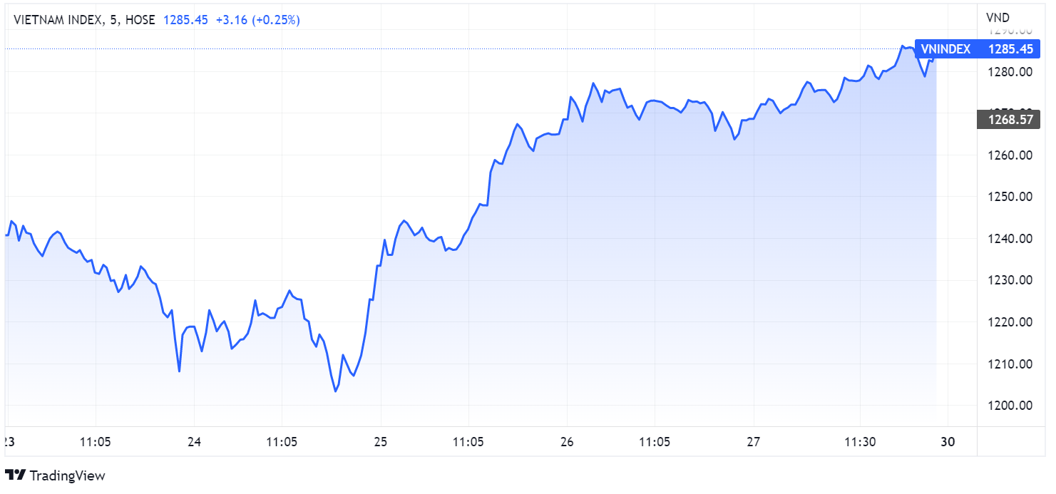 du bao chung khoan,  tien ve 1.300,  xu huong anh 1