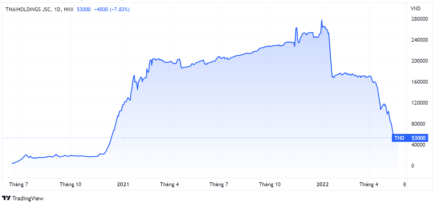 Tai san,  nguoi giau,  chung khoan anh 1