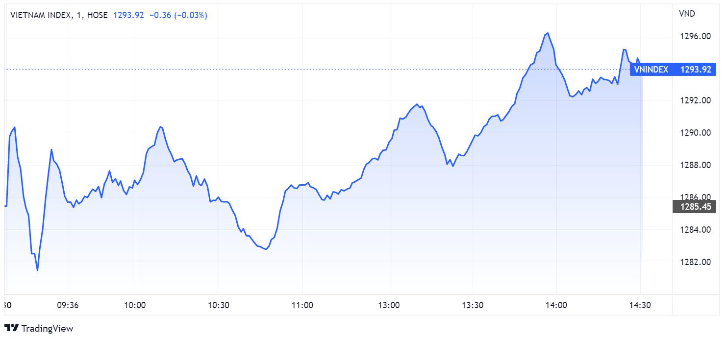 chung khoan ngay 30/5,  co phieu FLC,  co phieu dau khi anh 1