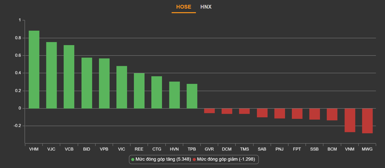 chung khoan ngay 30/5,  co phieu FLC,  co phieu dau khi anh 2