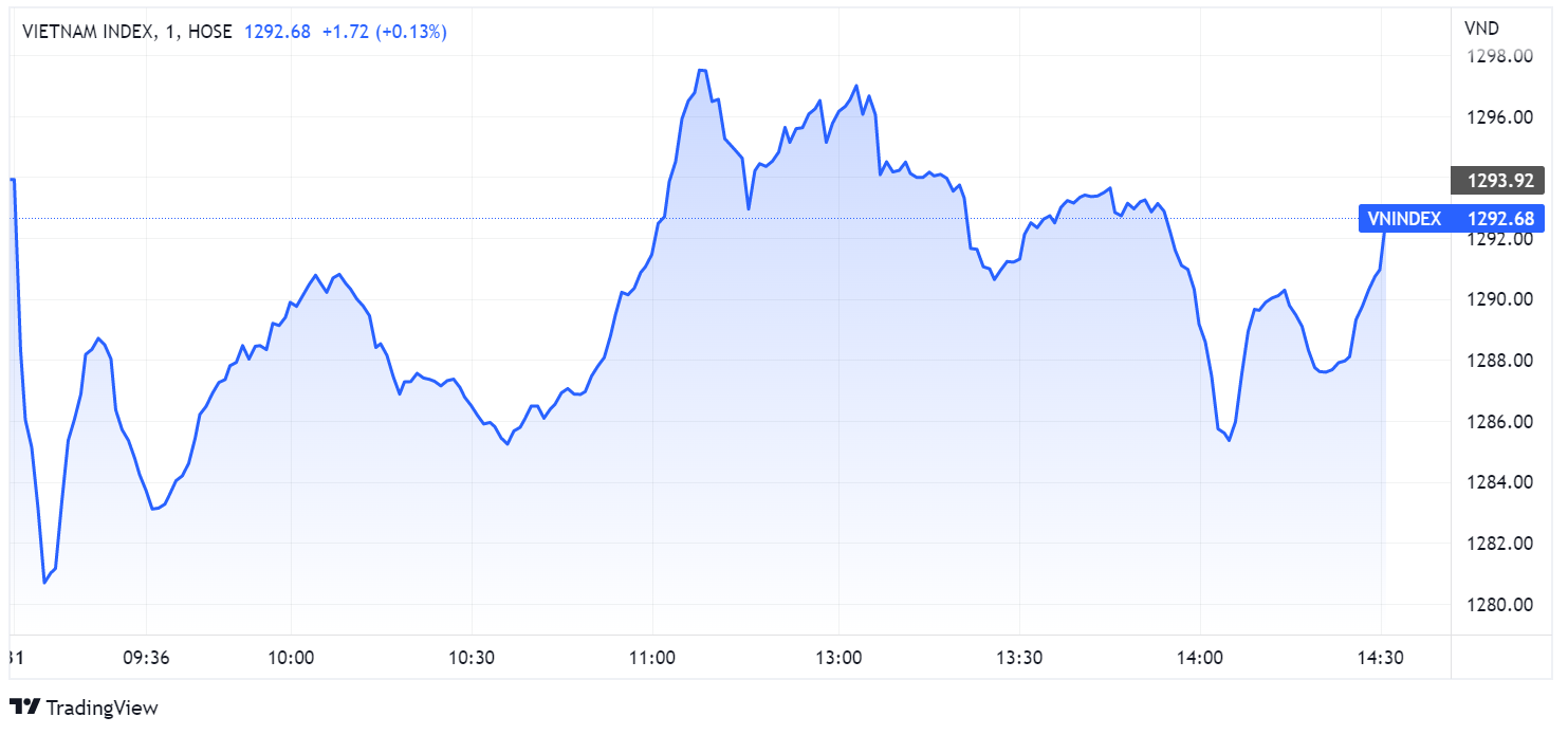 chung khoan ngay 31/5,  co phieu dau khi,  GAS tang anh 1
