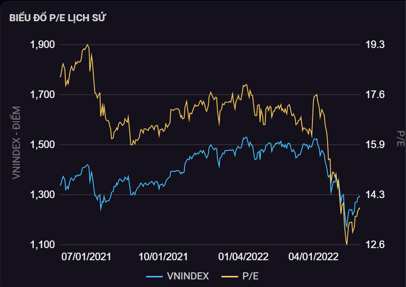 chung khoan,  dinh gia,  chung khoan co re,  thanh khoan anh 1