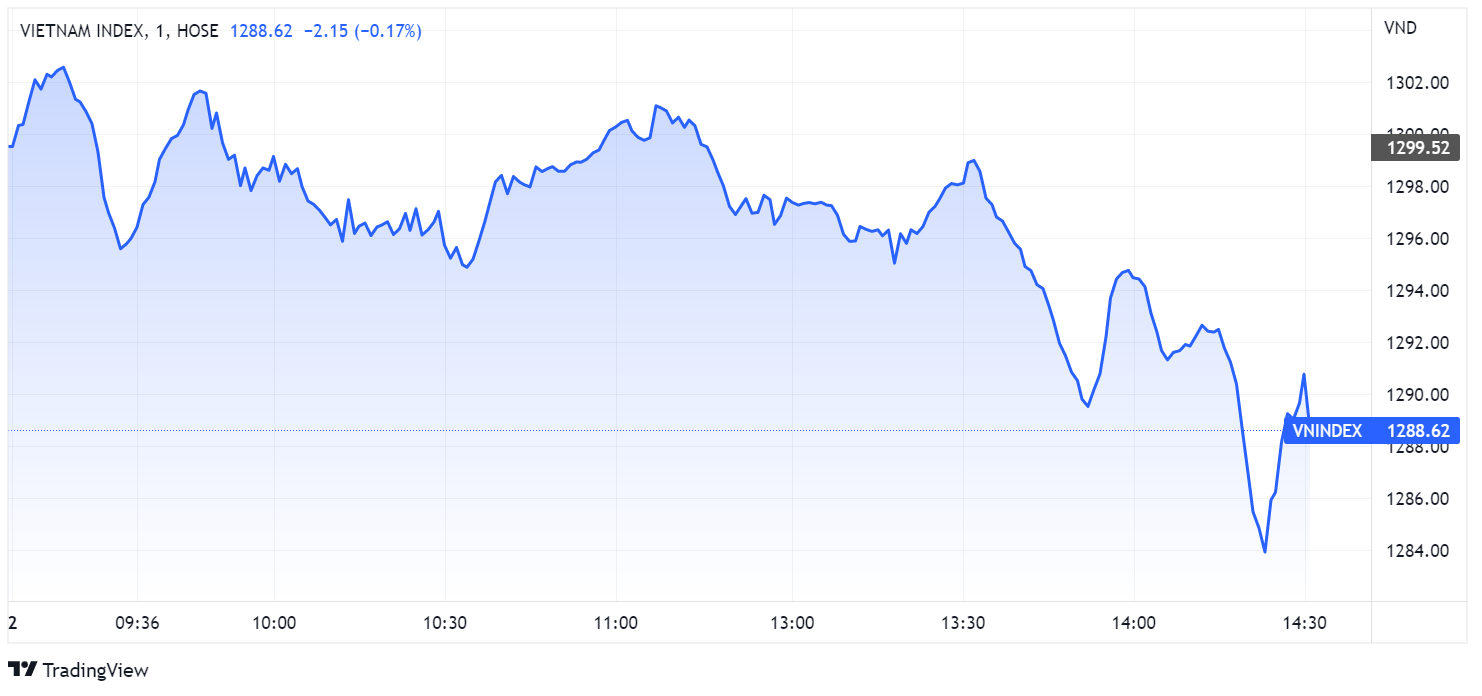 chung khoan ngay 2/6,  co phieu tru,  giam diem anh 1