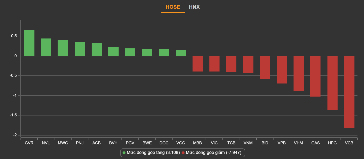 chung khoan ngay 2/6,  co phieu tru,  giam diem anh 2