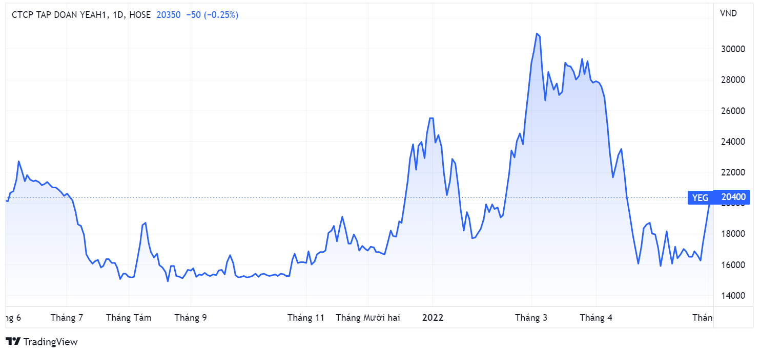 Yeah1,  Nguyen Anh Nhuong Tong,  ban co phan anh 1