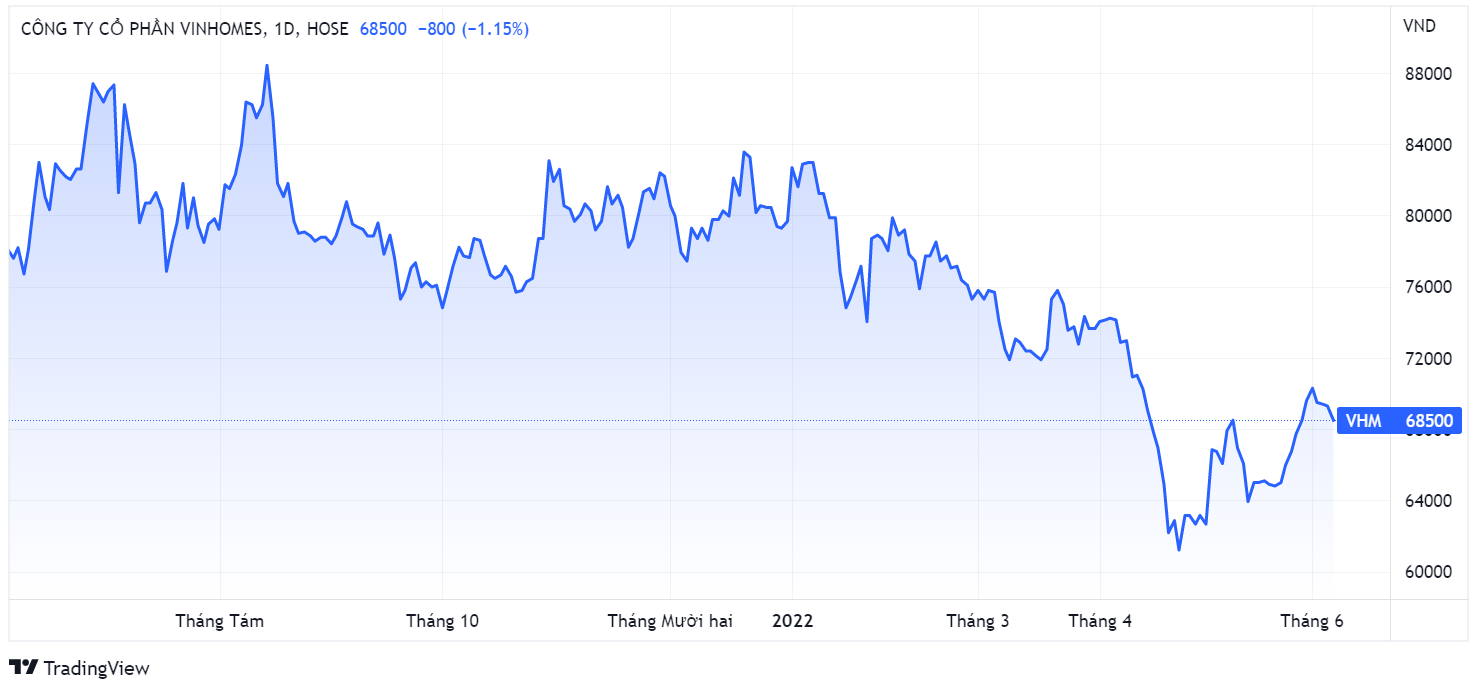 Vinhomes,  co dong,  Government of Singapore anh 1
