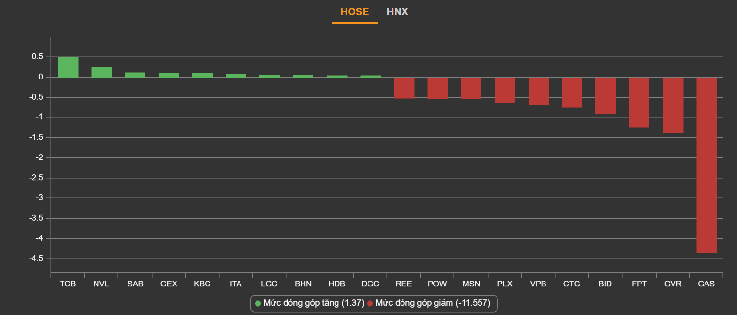chung khoan ngay 10/6,  lao doc,  do lua anh 2