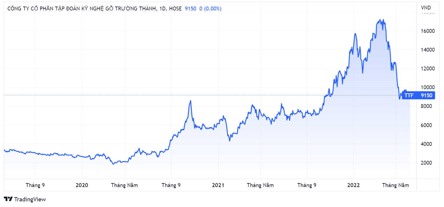 Go Truong Thanh,  vua go,  xoa lo anh 1