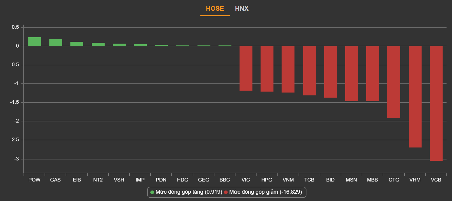 Chung khoan ngay 13/6,  do lua,  lao doc,  co pheu dien anh 2