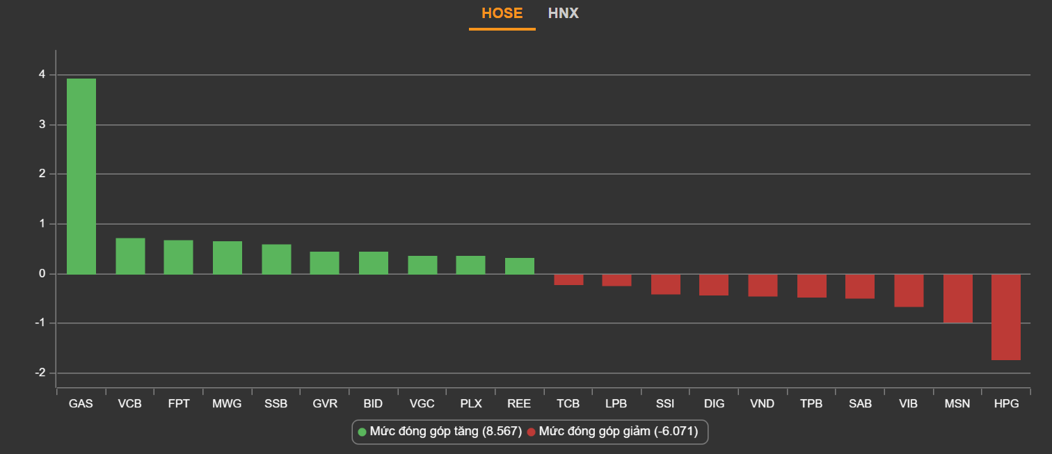 chung khoan ngay 14/6,  co phieu thuy san,  dau khi,  thep anh 2