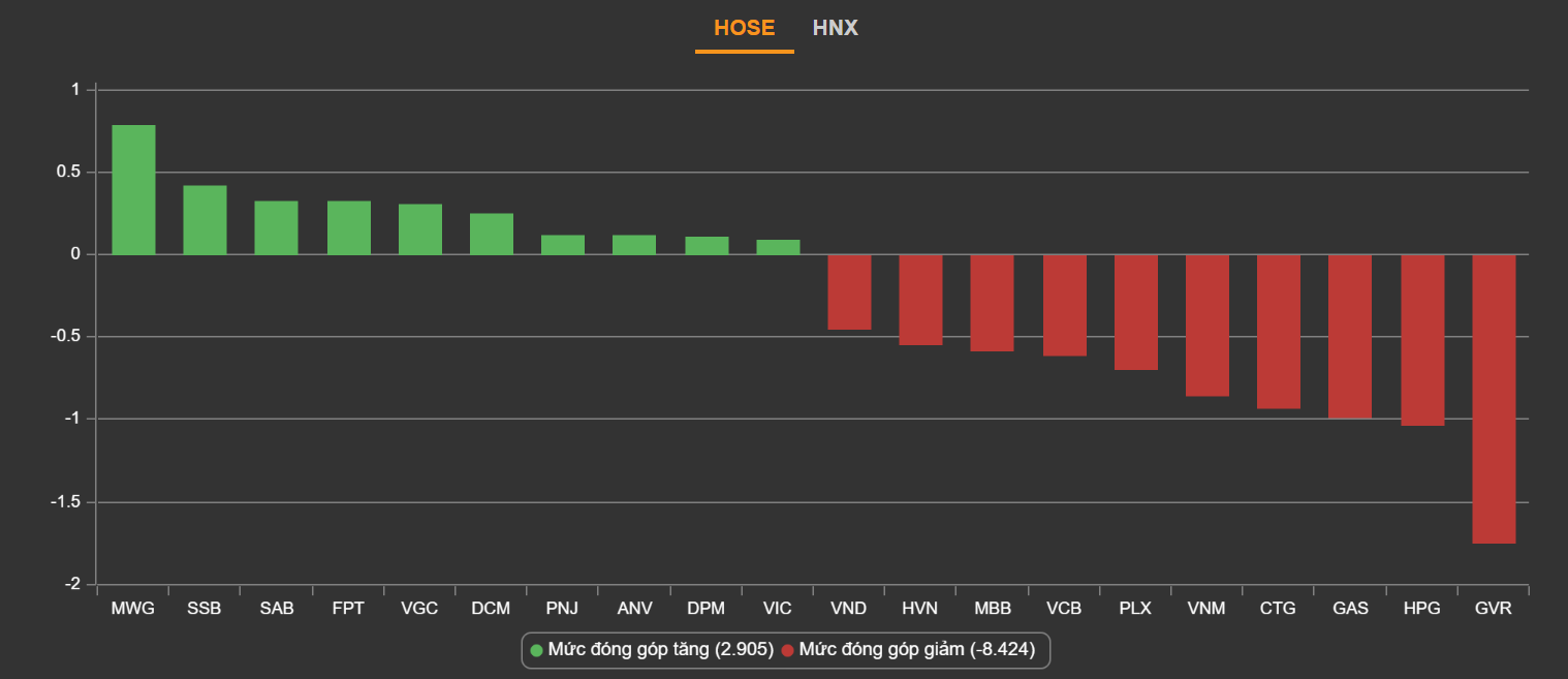 chung khoan ngay 15/6,  lao doc,  do lua anh 2
