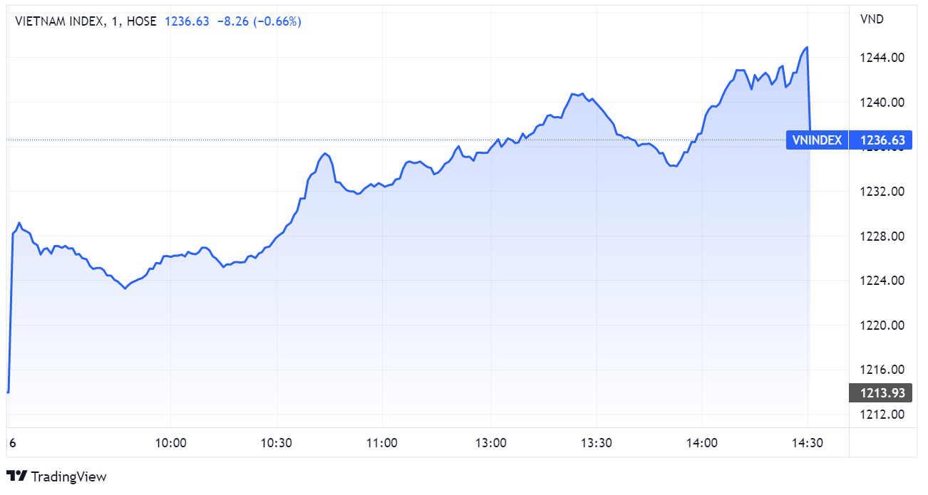 chung khoan ngay 16/6,  but pha,  lai suat,  fed anh 1