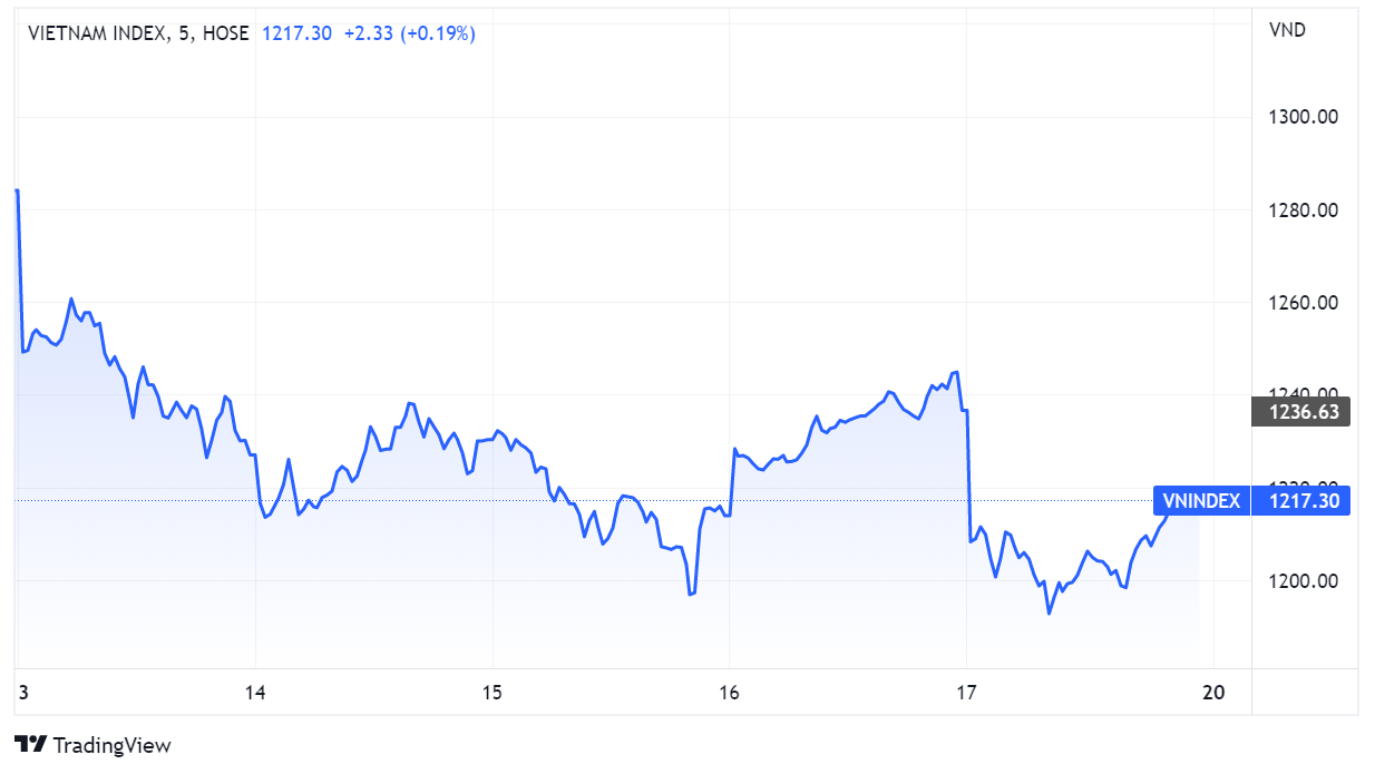 von hoa,  ban thao,  co phieu anh 1