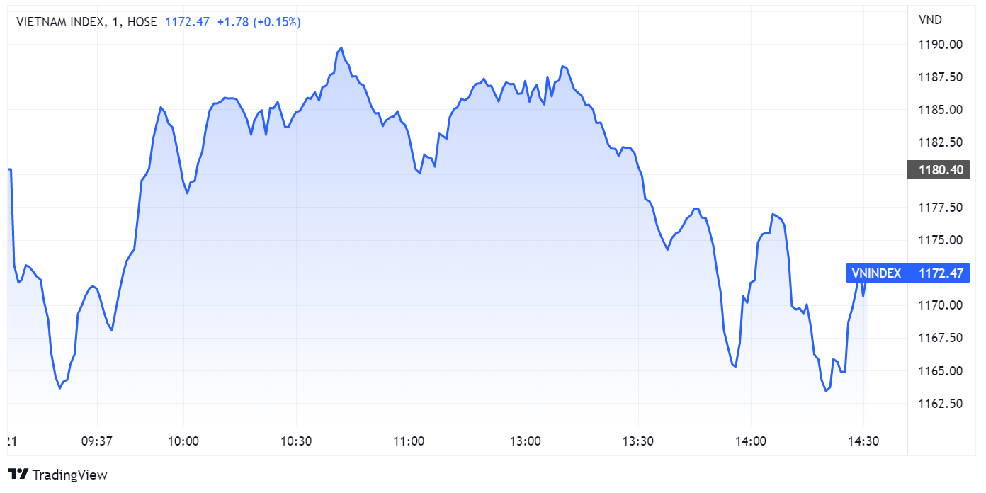 chung khoan ngay 21/6,  lao doc,  co phieu nam san anh 1
