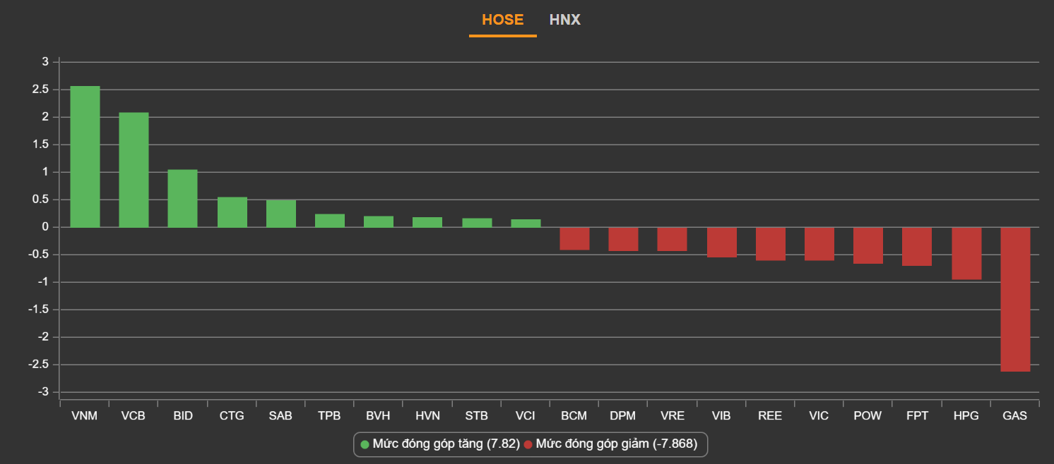 chung khoan ngay 21/6,  lao doc,  co phieu nam san anh 2