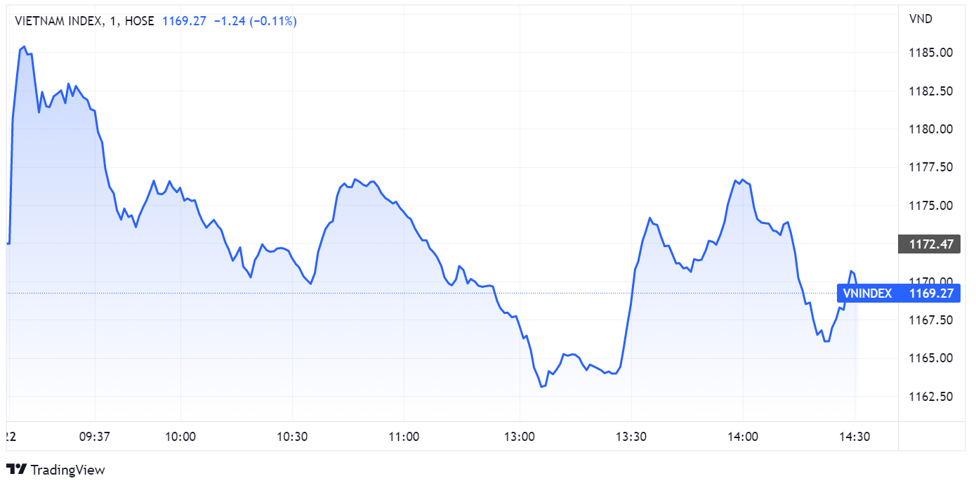 chung khoan ngay 22/6,  co phieu thep,  co phieu nang luong anh 1