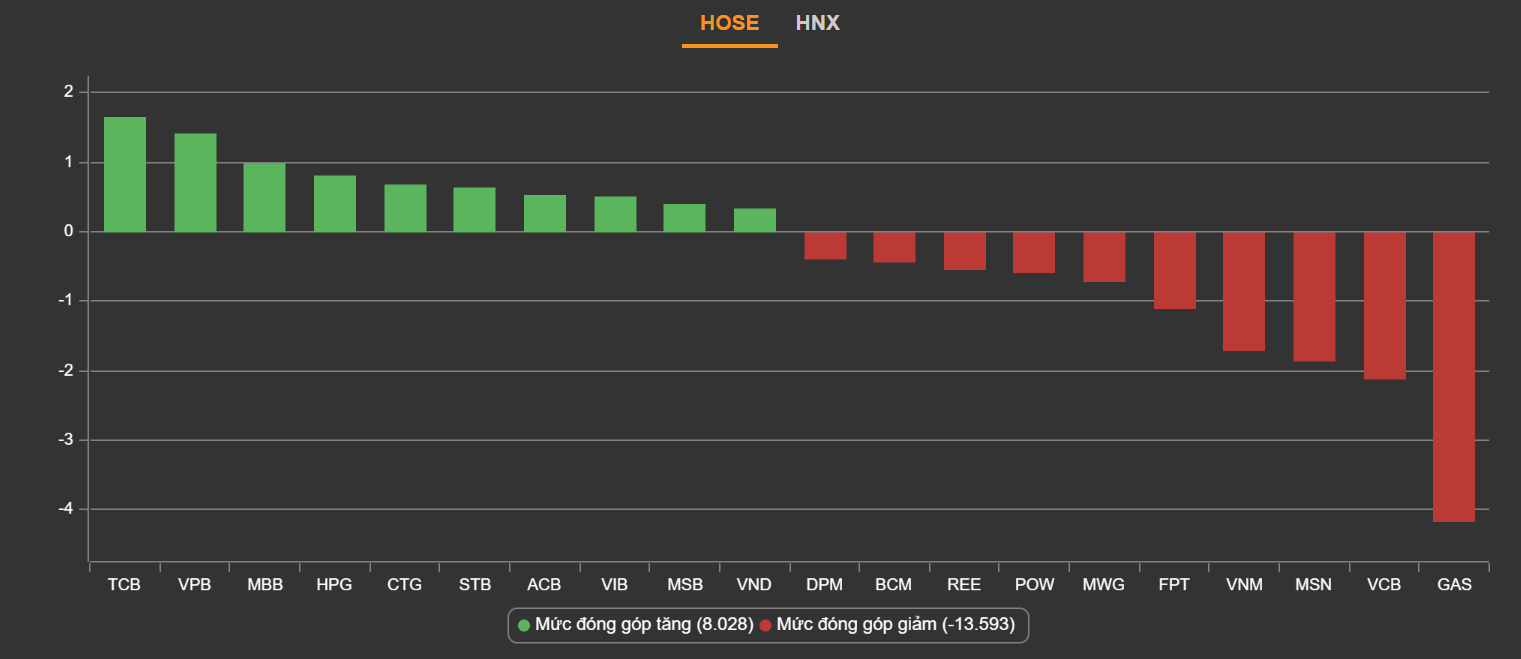 chung khoan ngay 22/6,  co phieu thep,  co phieu nang luong anh 3