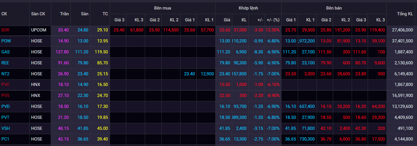 chung khoan ngay 22/6,  co phieu thep,  co phieu nang luong anh 2