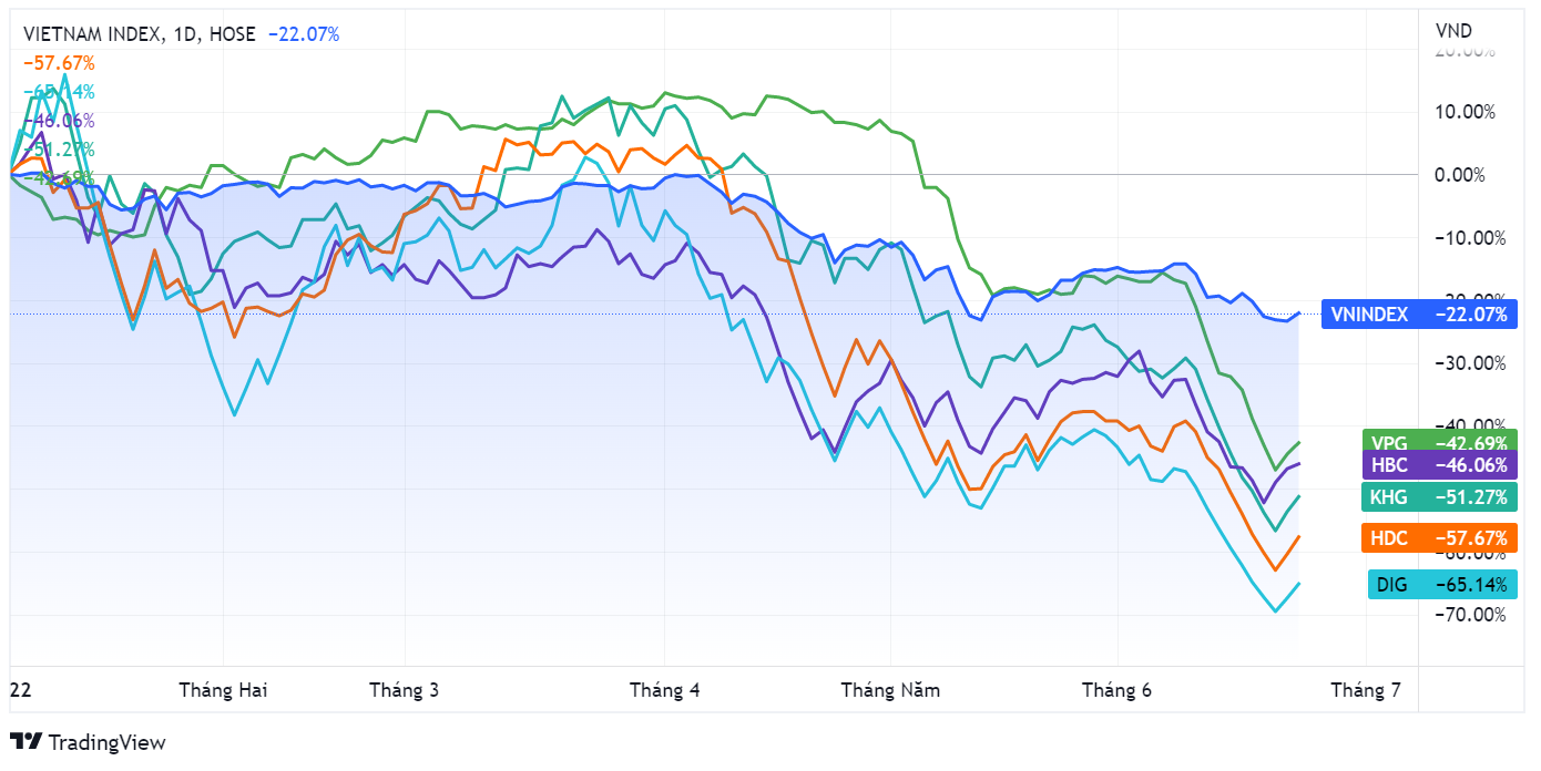 co phieu,  do gia,  mua ban co phieu anh 2