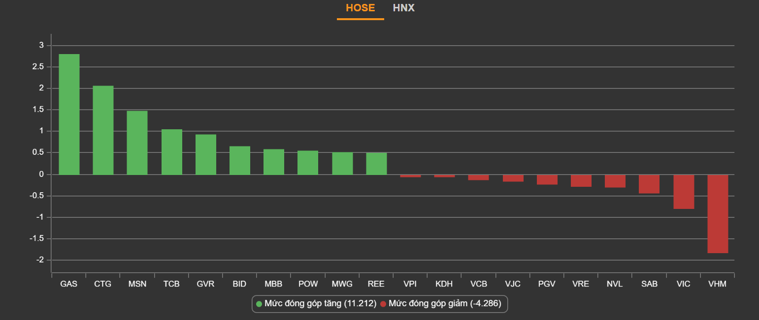 chung khoan ngay 23/6,  co phieu nang luong,  dao chieu anh 2