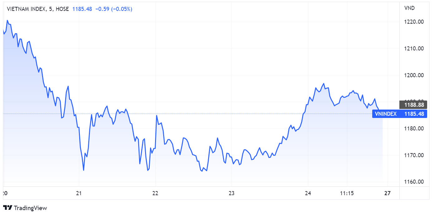 du bao chung khoan,  thanh khoan,  can cung,  than trong anh 1