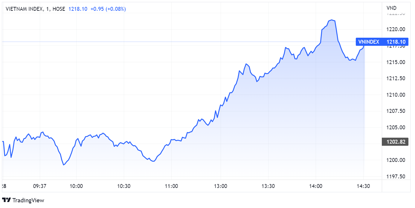 chung khoan ngay 28/6,  co phieu ngan hang,  co phieu FLC,  ITA anh 1