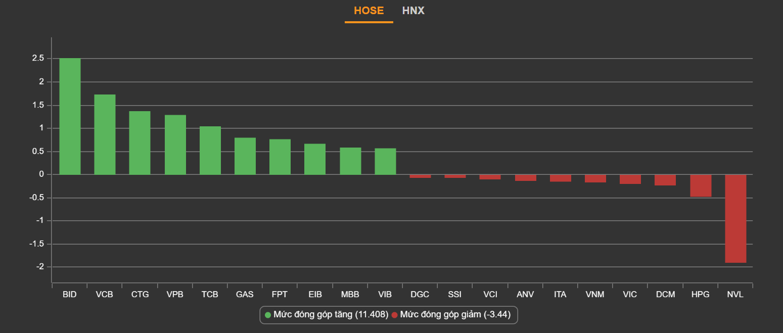 chung khoan ngay 28/6,  co phieu ngan hang,  co phieu FLC,  ITA anh 2