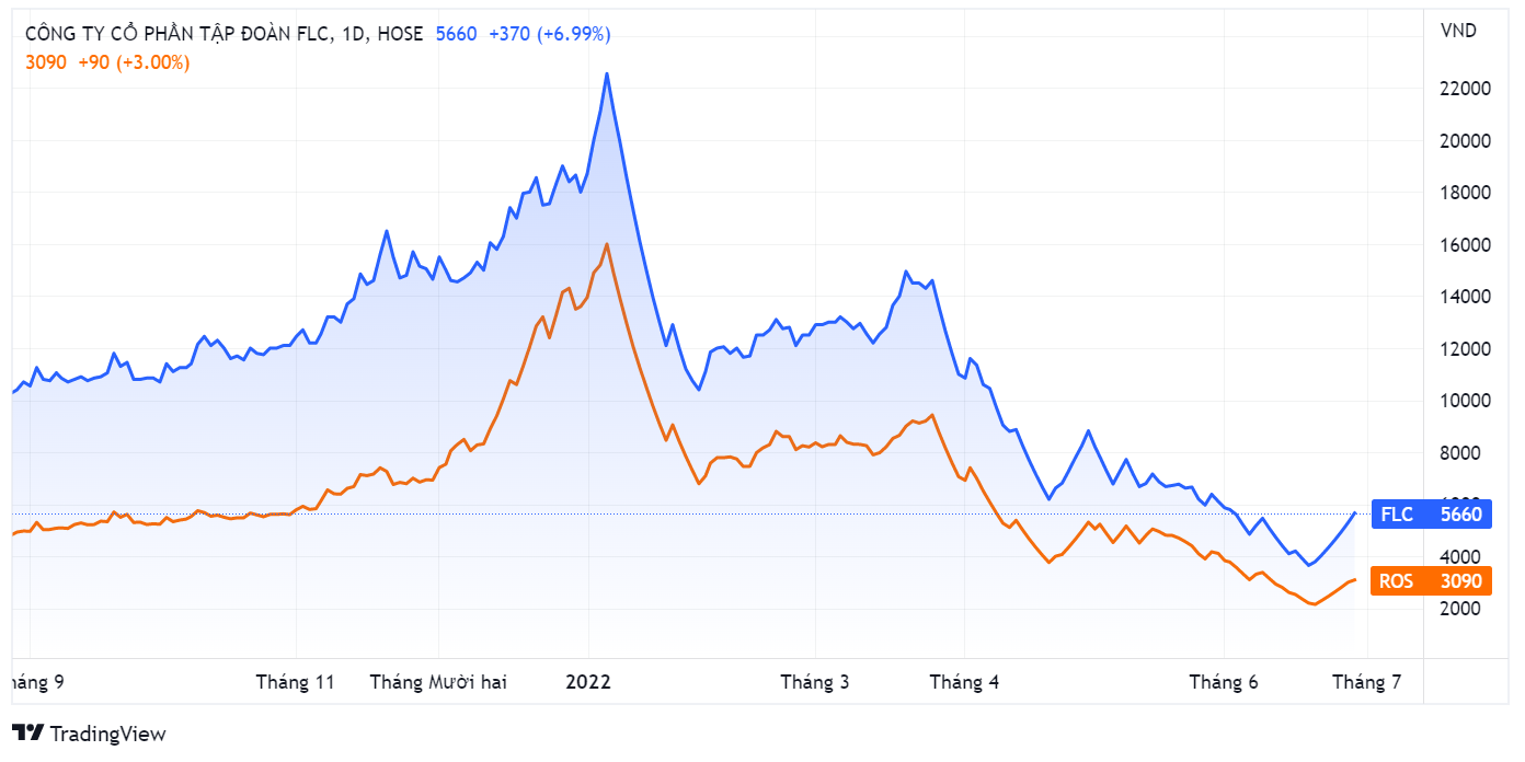 FLC,  giai trinh,  co phieu tang tran anh 1