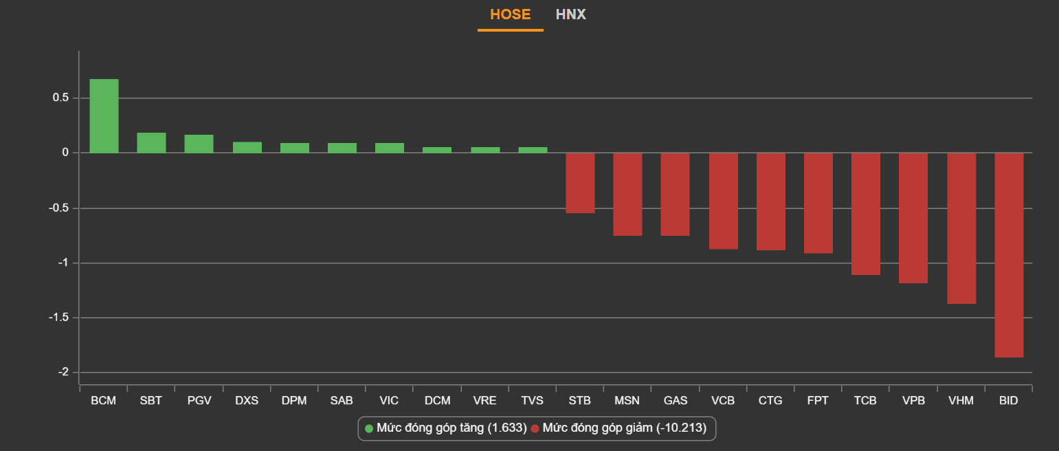 chung khoan ngay 30/6,  do lua,  lao doc,  chot NAV anh 2