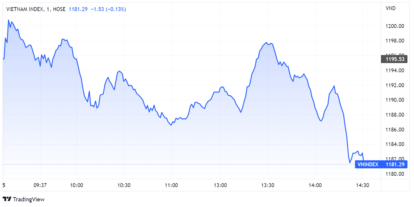 chung khoan ngay 5/7,  co phieu nganh dien,  co phieu ban le,  ngan hang anh 1