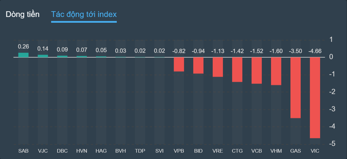 chung khoan ngay 6/7,  co phieu dau khi,  ban thao anh 2