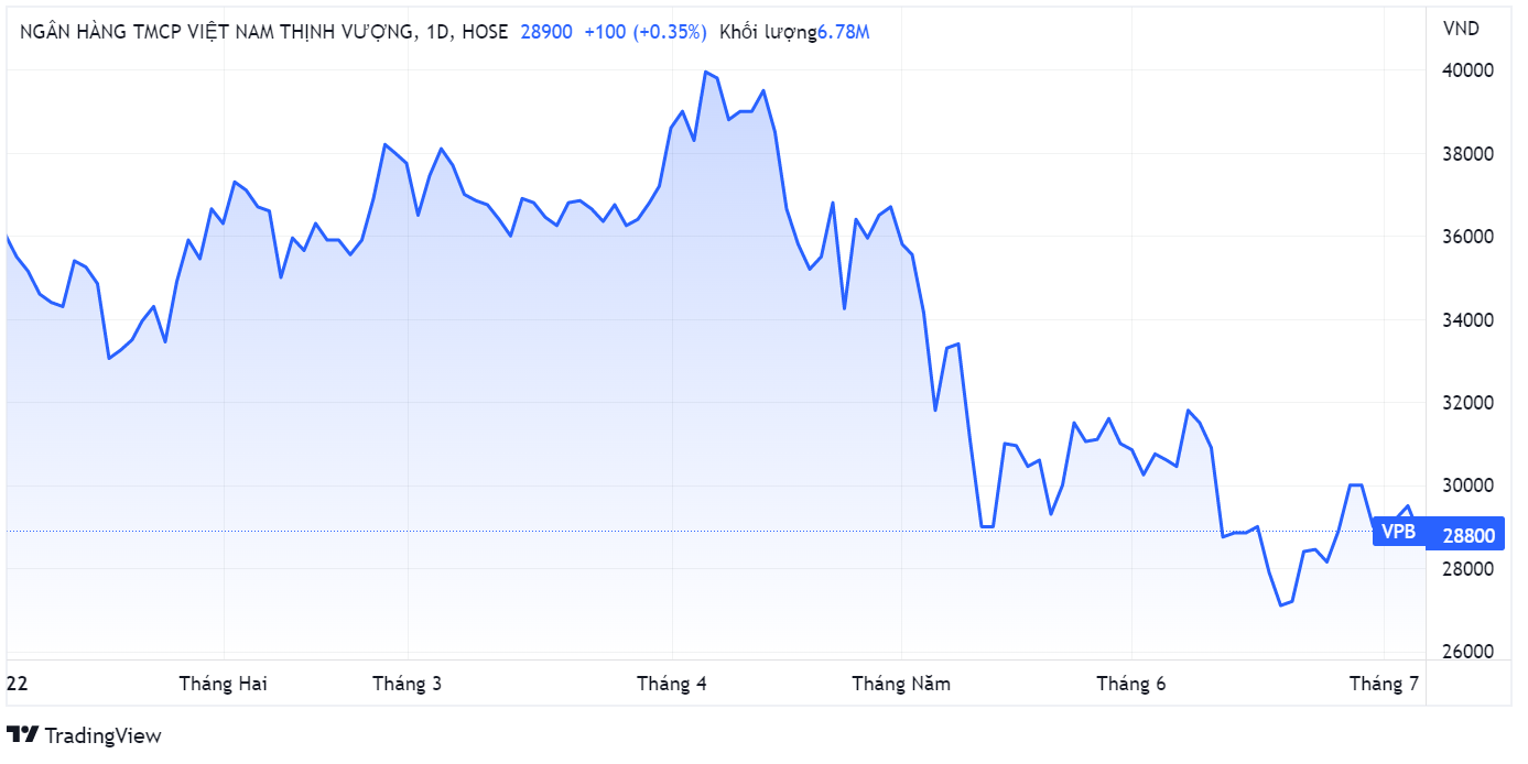 VPBank,  co phieu ESOP,  Nguyen Duc Vinh anh 1